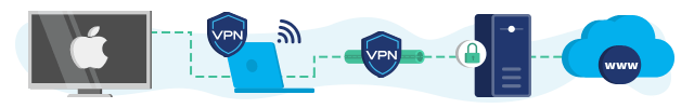 VPN on a virtual router Apple TV connection infographic