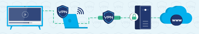 VPN on a virtual router connection infographic