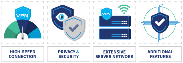 Infographic showing what to look for when choosing best VPN for Minecraft