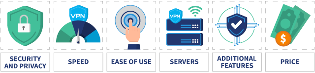 Infographic showing what to look for when choosing the best Android VPN