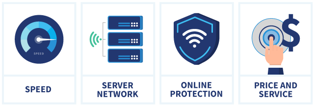 Infographic showing what to take into account when choosing a VPN