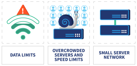 Infographic showing why free VPNs do not always work for Twitch