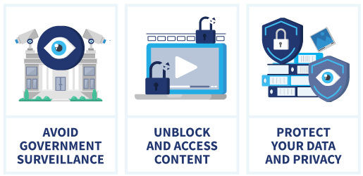 Infographic showing why is a VPN needed, some examples