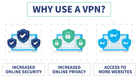 Why use a VPN software infographic